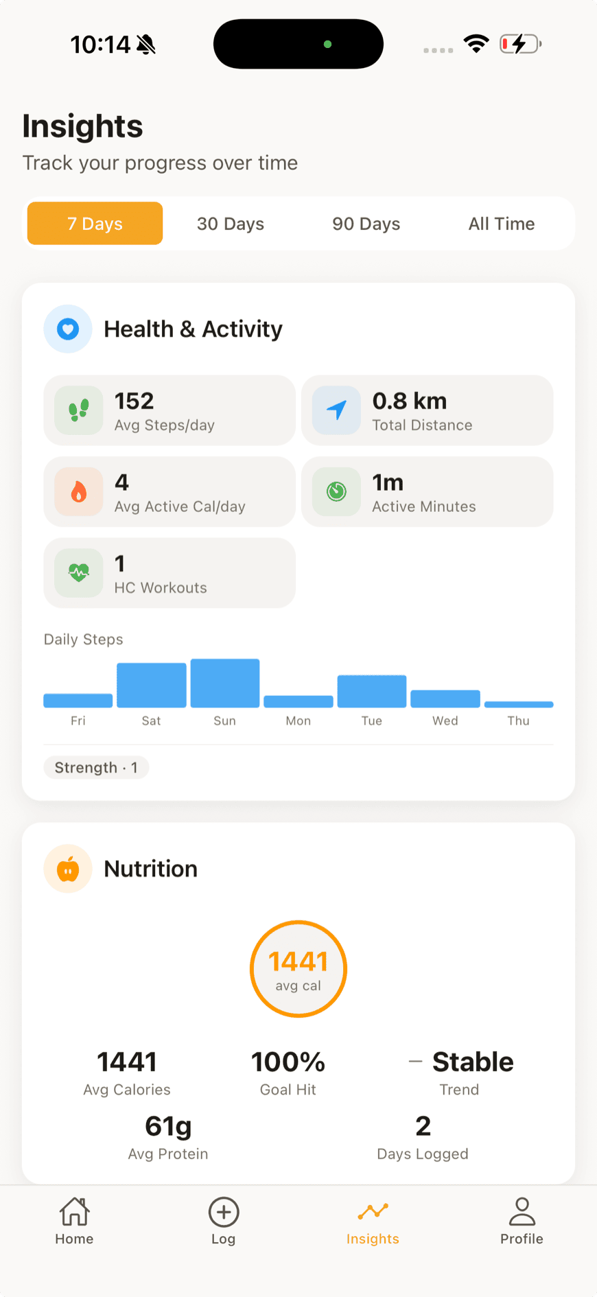 Insights screen showing trends across nutrition, fitness, mood and sobriety over 30 days.